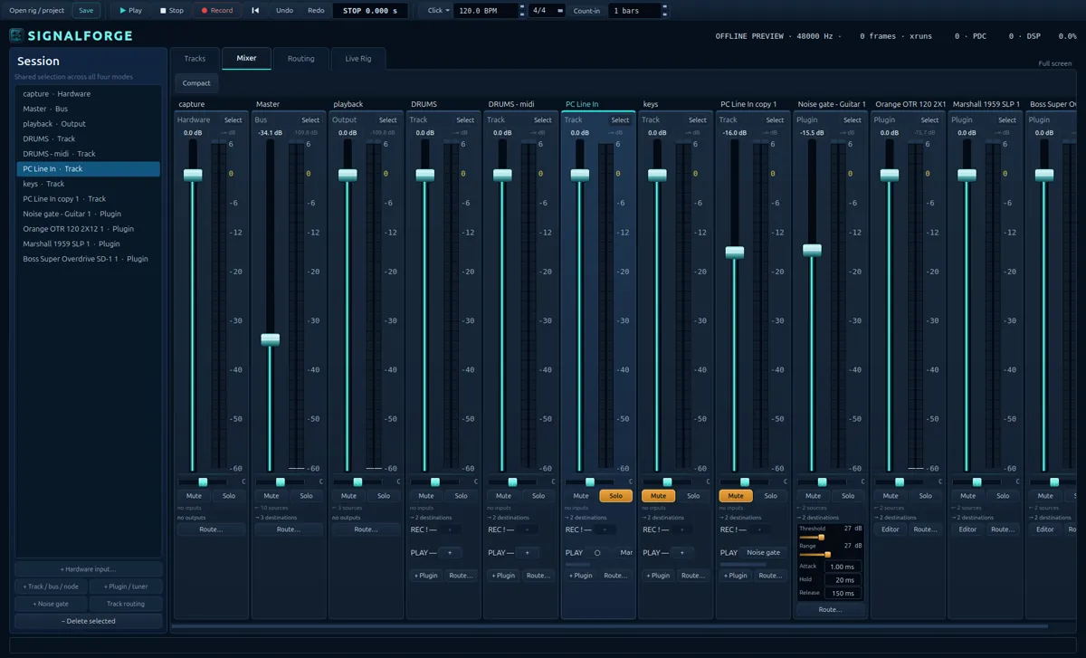 SignalForge Mixer view with channel strips, faders, meters, pan sliders, mute and solo buttons, routing controls and a noise gate.